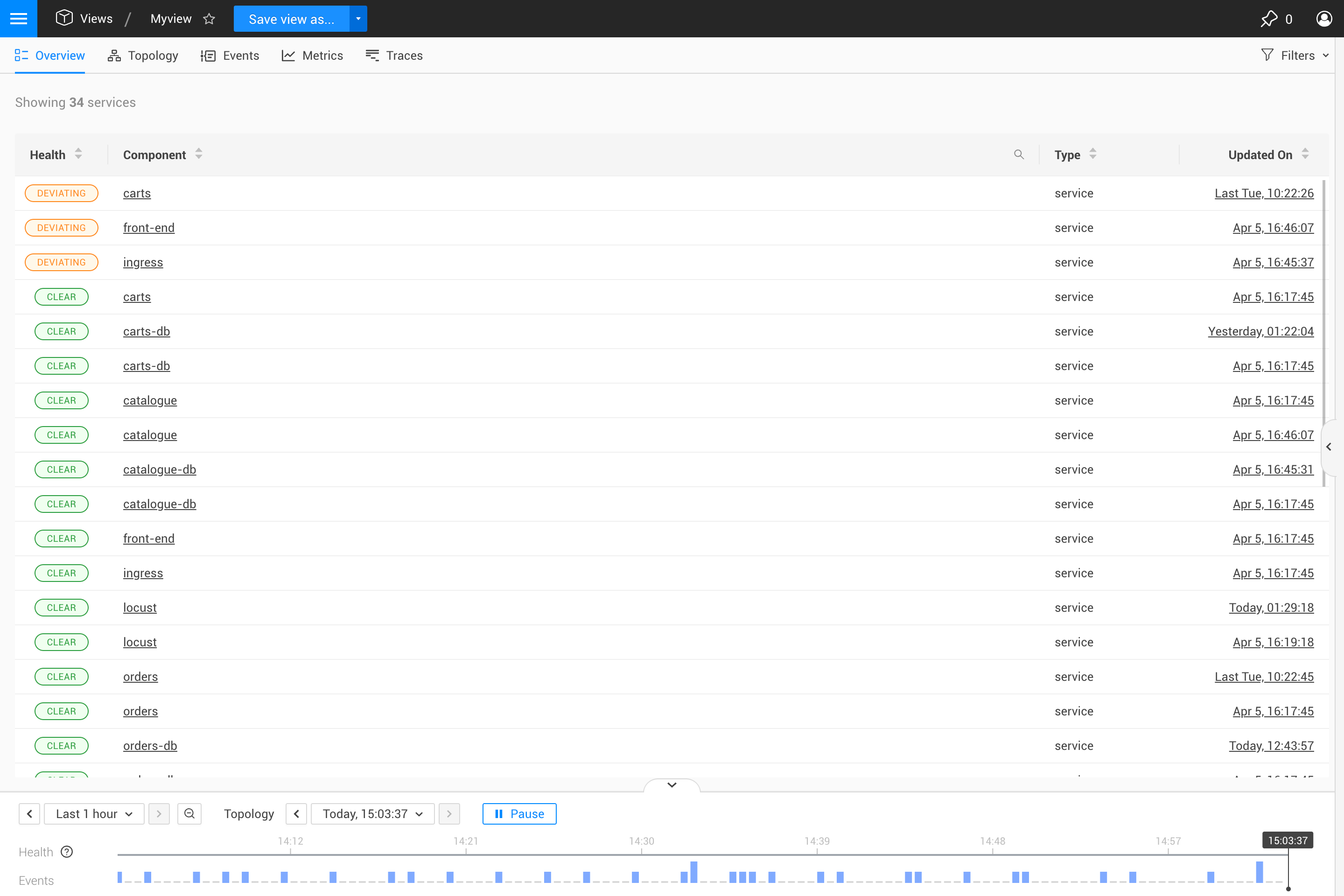 Overview table generic structure